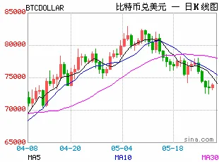 不到24小时1000万人围观：Claude找回“遗忘”10多年的比特币钱包，5枚BTC重见天日