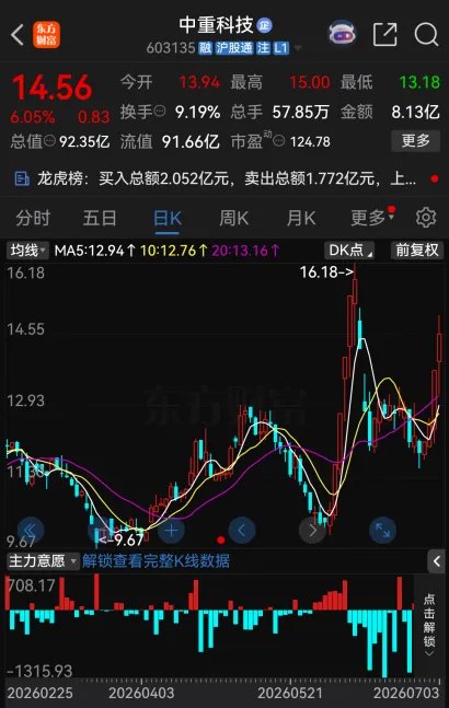 69家A股公司公告提示风险