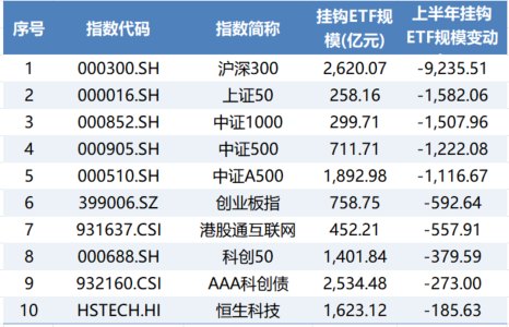 国家队赎回、科技主题崛起！ETF大洗牌 “一哥”陷拉锯战
