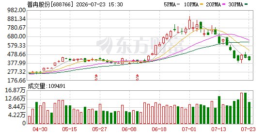 A股存储芯片巨头净利润预计大增超1900%