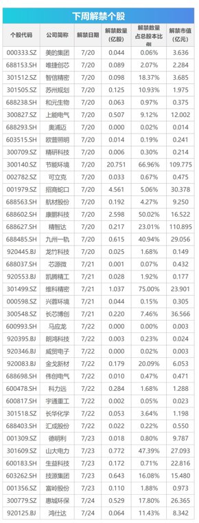 下周关注：多个行业会议召开 这些投资机会最靠谱
